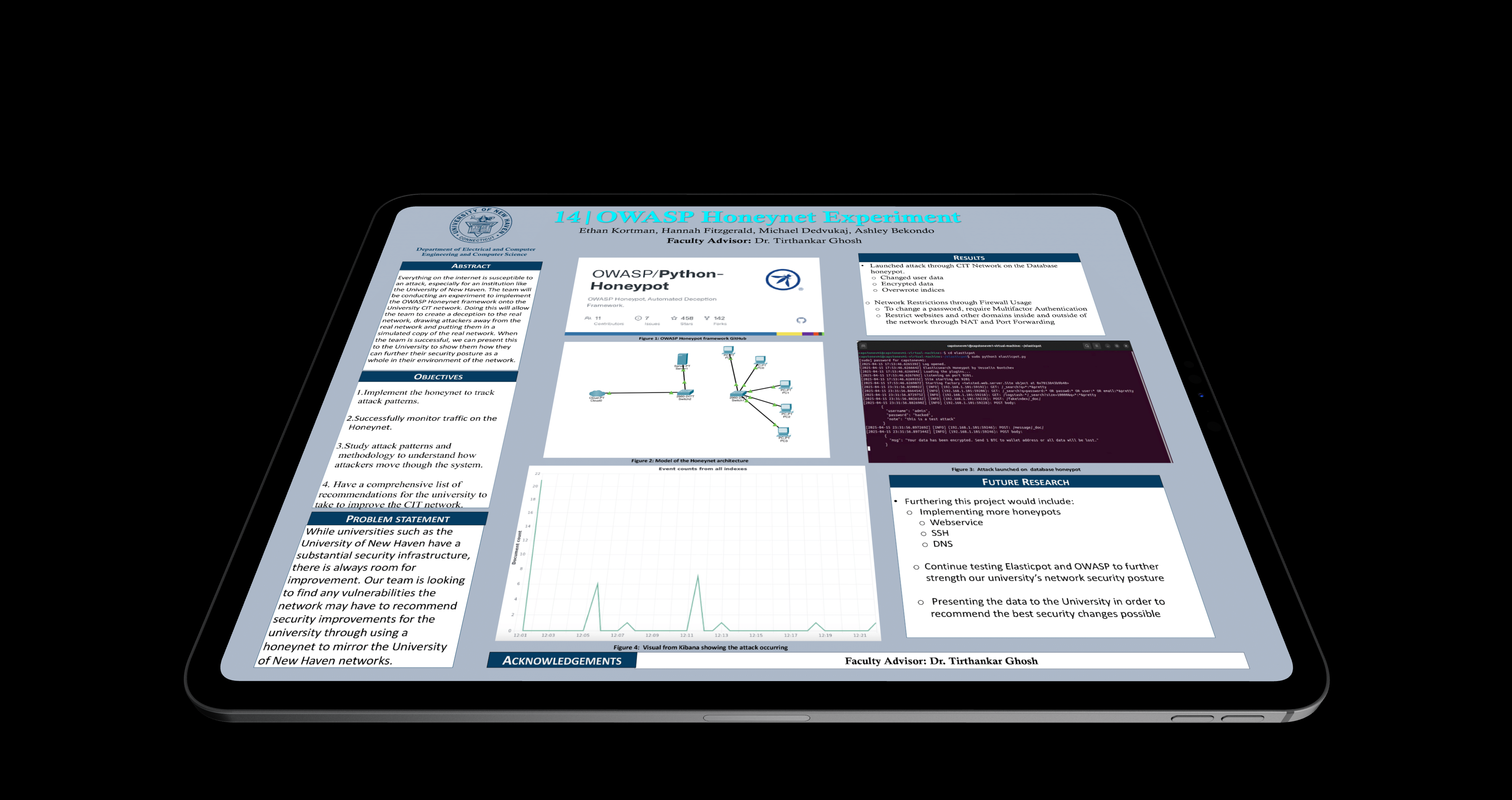OWASP Honeynet Experiment